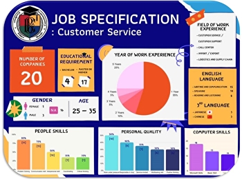 Job specification of Customer Service