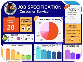 Job specification of Customer Service