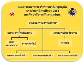 คณะกรรมการนักศึกษาประจำปีการศึกษา 2563